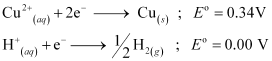 NCERT Solutions Class 12 Chemistry Chapter 2 - Electrochemistry